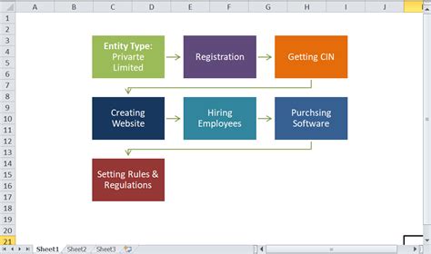 Flow Chart Excel Javatpoint