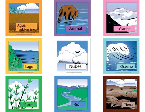 Incredible Journey Staion Marker Digital Downlaods Spanish | Project