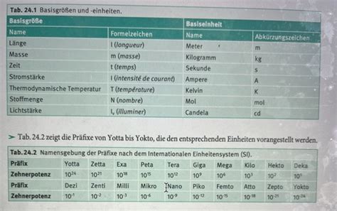 24 Physikalische Größen Einheiten und Definitionen Karteikarten Quizlet