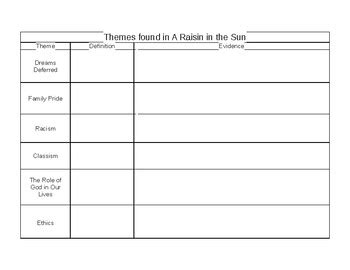 Raisin in the Sun Themes Chart with Key by Mr Whisper | TPT