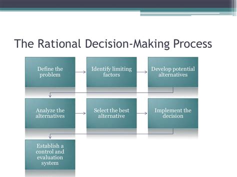 Decision Making Principles Of Management