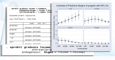 Extended Regression Models Erms Stata