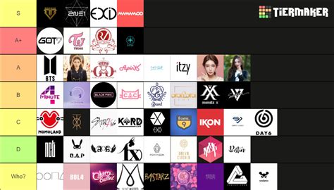 K Pop Groups And Soloists Tier List Community Rankings Tiermaker