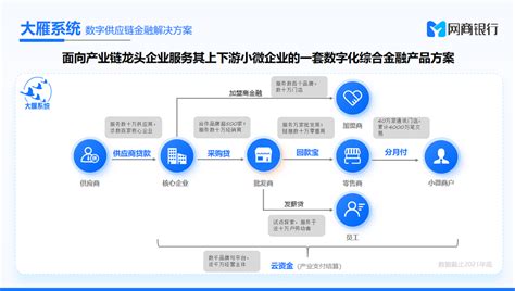 牛学峰：网商银行数字化供应链金融的创新实践 观点 万联网资讯中心