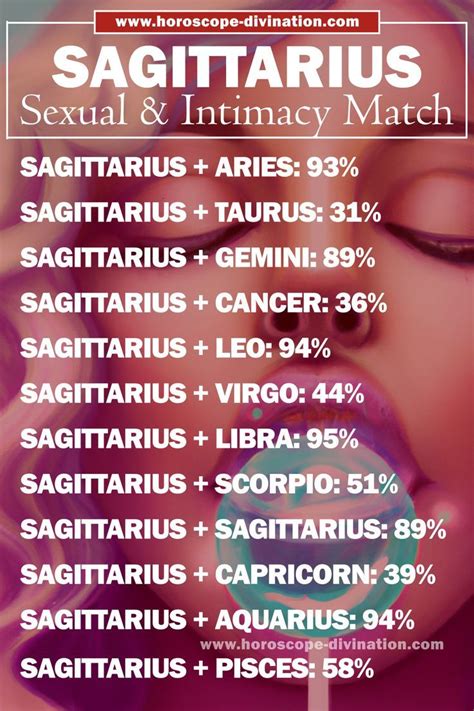 Sagittarius Zodiac Sign Artofit