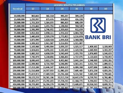 Perbandingan Pinjaman BRI Tabel BRI Non KUR Dan KUR Pinjaman Sebesar