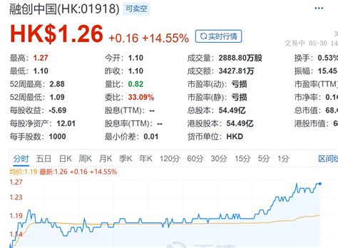 A股行者猎手 On Twitter 地产的消息来了 A股