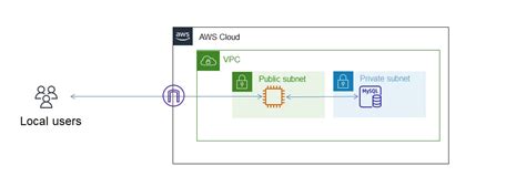 Connecting to an AWS MySQL RDS using a Bastion Host