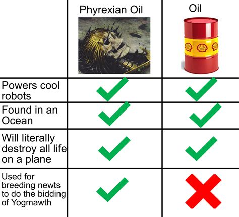 Learn the difference, it could save your life! : r/magicthecirclejerking