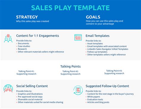 Essential Elements Of A Winning Sales Playbook Template Highspot