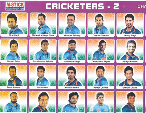 Sticker - Cricketers - Online Stationery Trivandrum