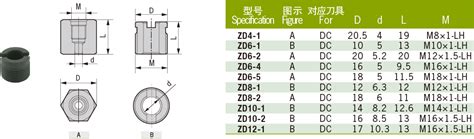 Ningbo Derek Tools Co Ltd