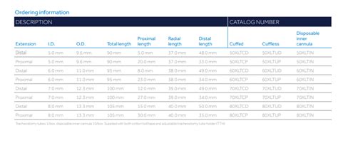 Shiley XLT Extended-Length Cuffless Tracheostomy Tube - Medtronic 50XLTUD, 60XLTUD, 70XLTUD ...