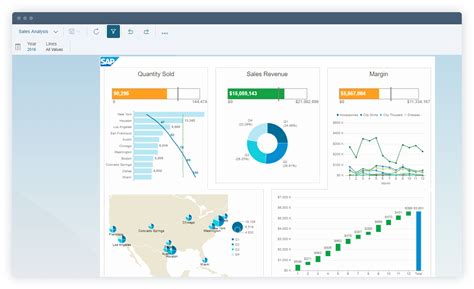 SAP BusinessObjects Business Intelligence BI Platform Suite