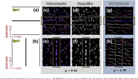 Figure 9 From A Phase Field Model For Hydride Formation In