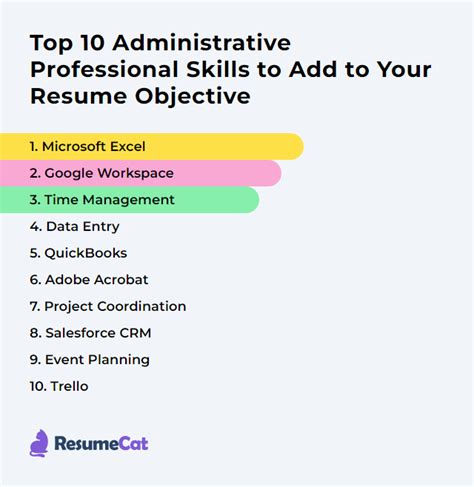 Top 16 Administrative Professional Resume Objective Examples