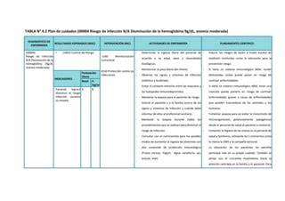 Pae Anemia Caso Clinico Ppt