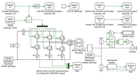 Plecs Rt Box 应用示例 3（91）launchpad接口板的无刷直流电机演示应用程序 知乎