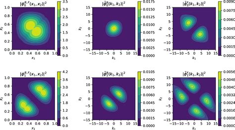 Figure 1 From Work Distributions Of One Dimensional Fermions And Bosons