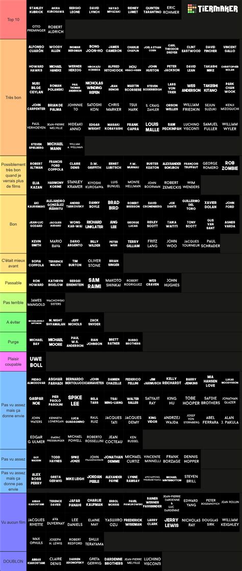 Film Director Tier List Community Rankings Tiermaker