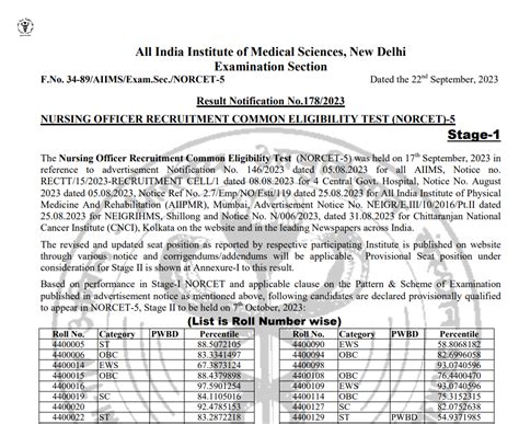 AIIMS NORCET 5 Result 2023 Link Out AIIMS Nursing Officer Cut Off