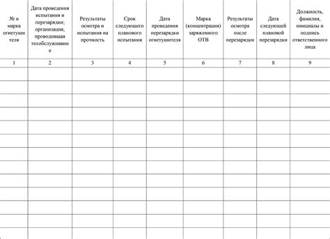 Журнал проведения испытания и перезарядки огнетушителей купить