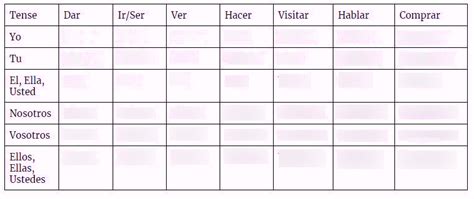 Spanish Preterite Diagram Quizlet