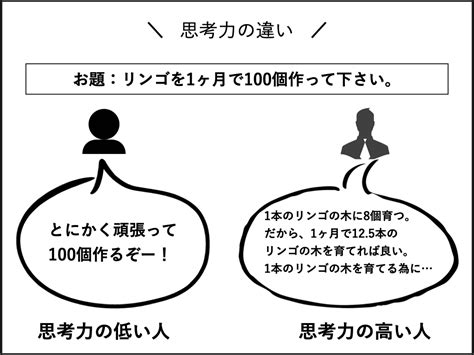 思考力とは人間の思考力を構造的に分かりやすく解説図解まとめ Up Survive