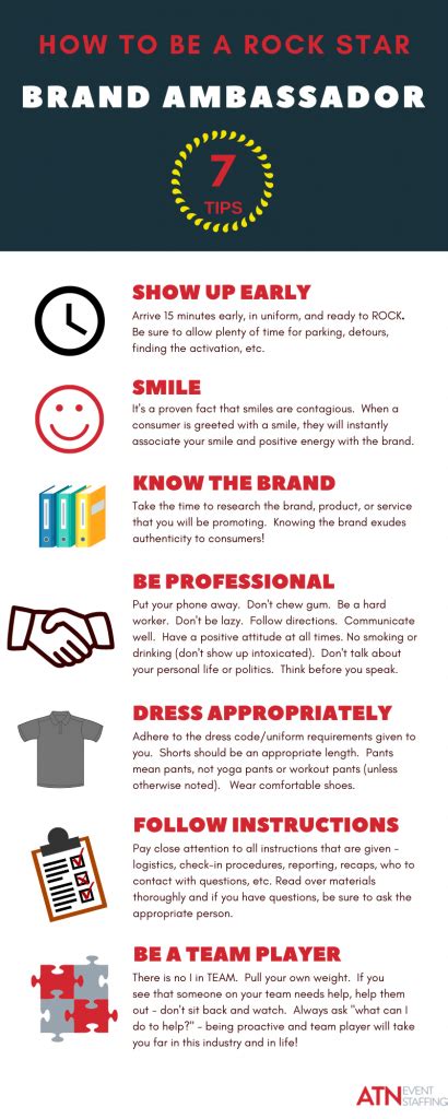 7 Habits Of The Best Brand Ambassadors Atn Event Staffing