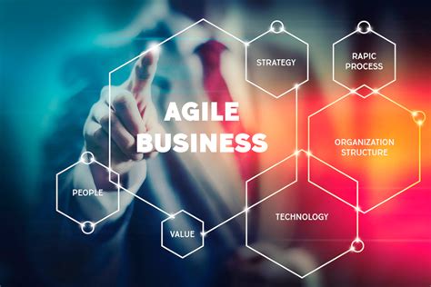 How An Agile System Can Help You Adapt To Rapid Changes Noblue