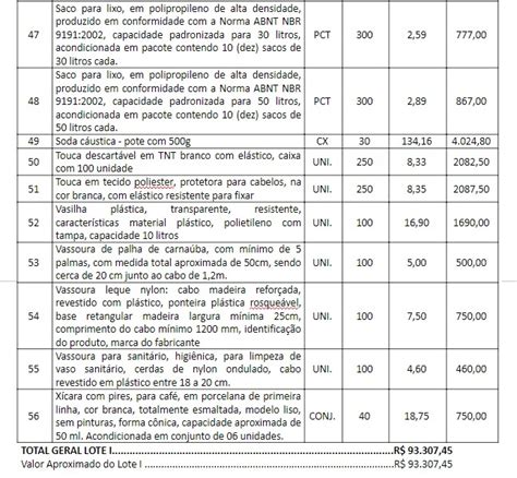 Lista De Material De Limpeza E Higiene Para Licita O V Rios Materiais