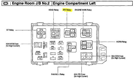 Understanding the Fuse Box Diagram for a 2007 Toyota Camry