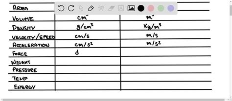 SOLVED:Write CGS unit and SI unit for given following physical ...