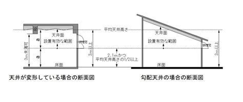 【建築基準法】排煙窓と店舗の排煙の意味。自然排煙と排煙設備の法的基準とは？ 店通 Tentsu