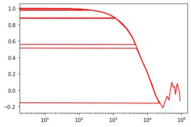 Why Is The Plot In Matplotlib Not Continuous Dev Solutions