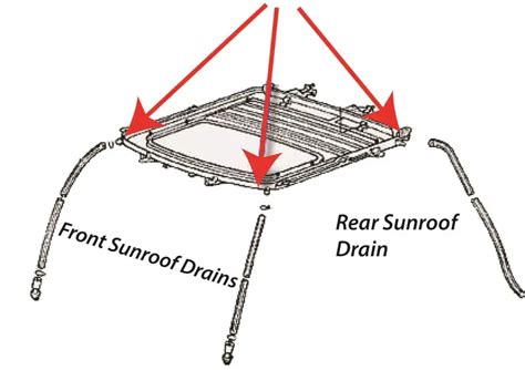 Sunroof Leaks When It Rains