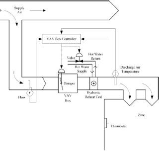 Vav Hvac Wiring Diagrams - 4K Wallpapers Review