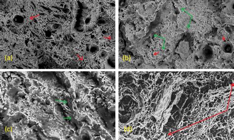 SciELO Brasil Experimental Characterization Of Hydrogen Trapping On