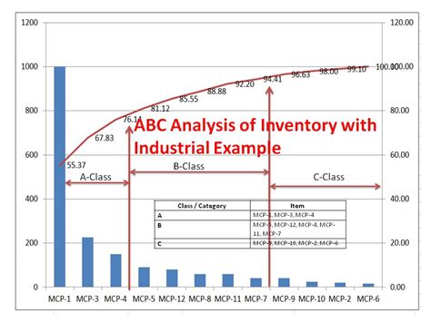 A Complete Guide To Abc Analysis In Customer Segmentation Off