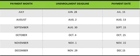 Child Tax Credit Advanced Payments Information – BC&T