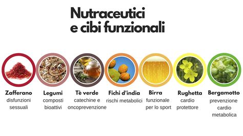 Cibo E Salute Alimenti Funzionali Benefici Informacibo