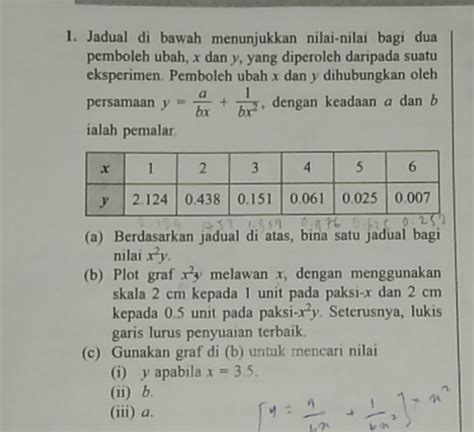 Solved Jadual Di Bawah Menunjukkan Nilai Nilai Bagi Dua Pemboleh