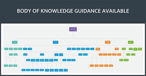 body  knowledge guidance  centre  assuring autonomy