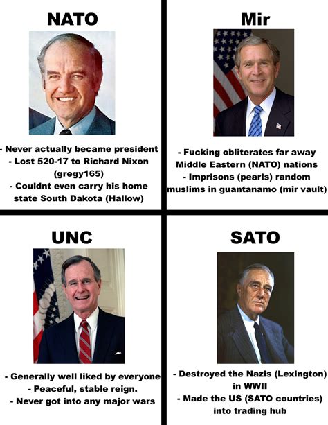 Major military alliances explained in US presidents : r/civclassics