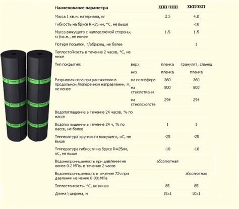Стеклоизол или унифлекс что лучше: Бизнес-материалы для гидроизоляции и ...