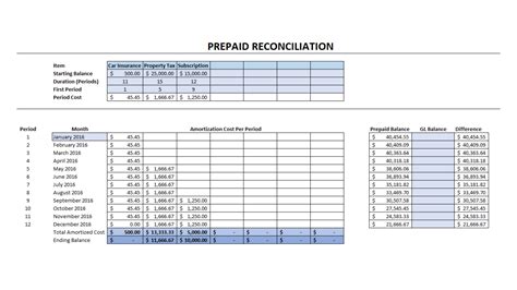 Prepaid Expenses Template – HowtoExcel.net