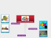 El Juego En La Educaci N Inicial Mind Map