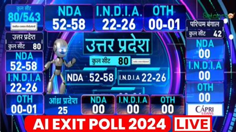 Lok Sabha Election Exit Poll 2024 सभी राज्यों के Ai Exit Poll का आंकड़ा Ai Exit Poll 2024