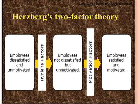 Herzbergs Two Factor Theory PPT