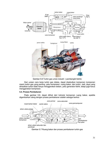 Mesin Konversi Energi